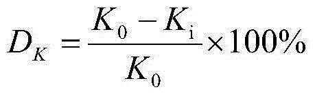 Method for testing acid sensitivity of shale reservoir stratum