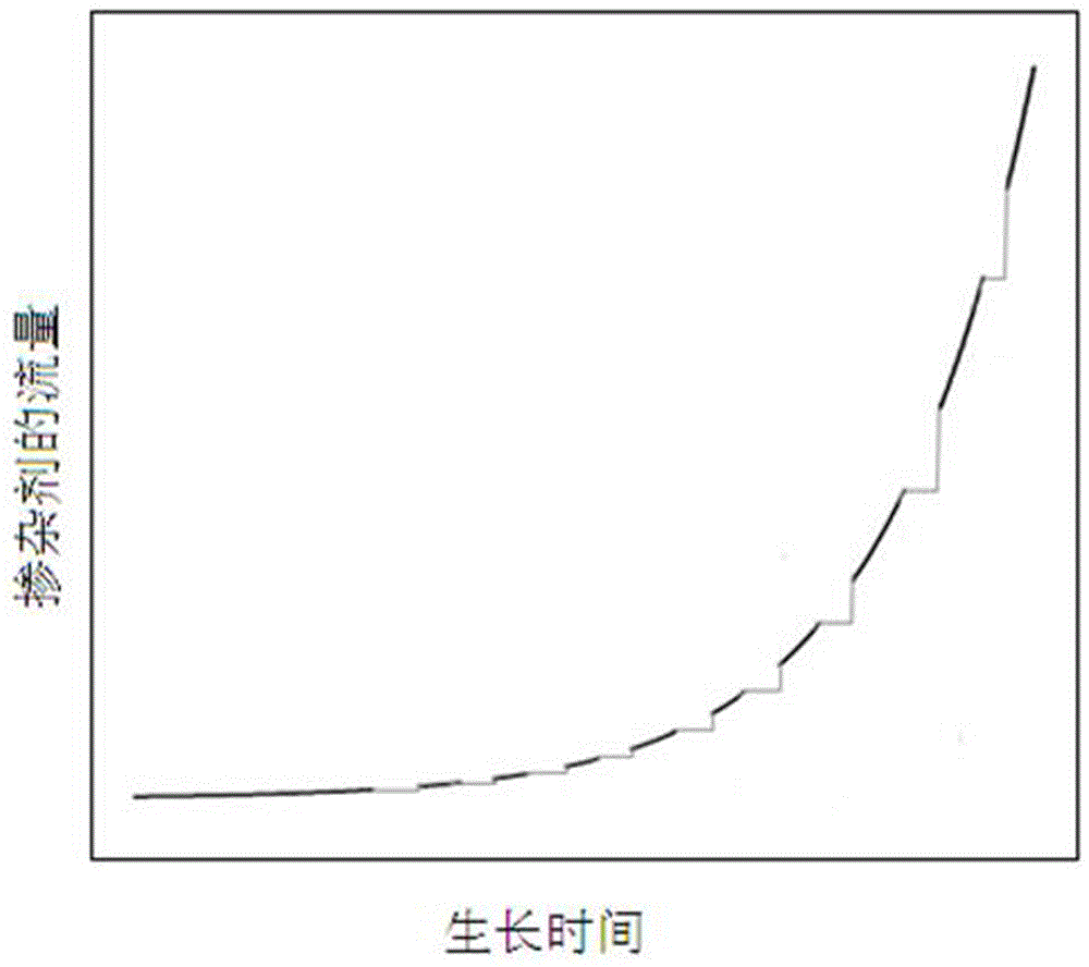 Solar battery with functional areas prepared by means of digital-exponential hybrid doping mode and preparation method of solar battery