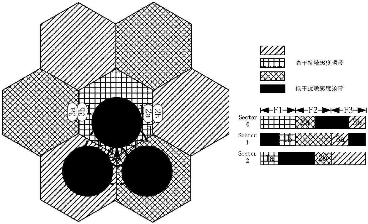 Interference signal coordination method and device