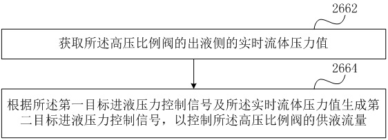 Method, system and medium for controlling cryoablation temperature