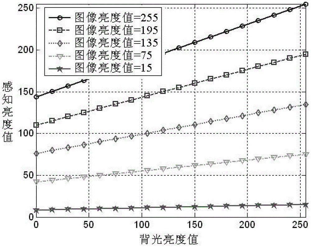 An image compensation method and device