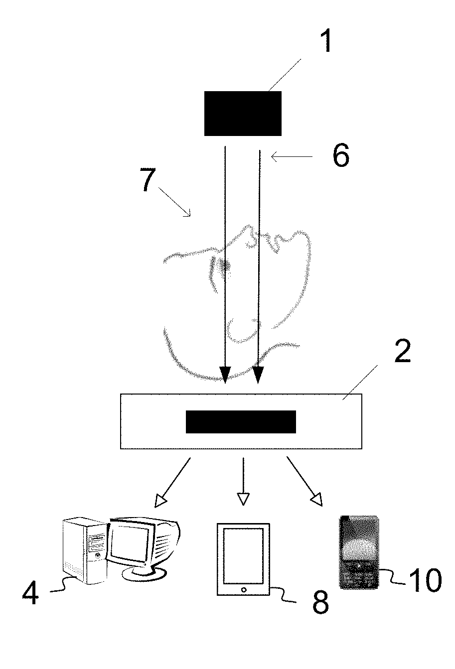 Low-dose x-ray imaging system