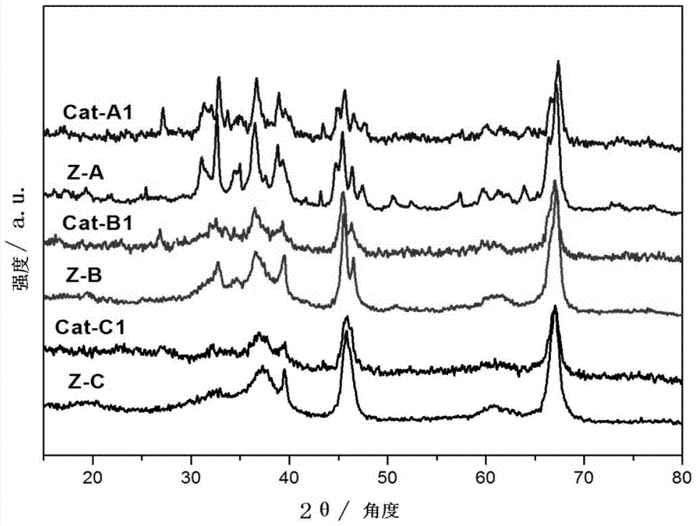 A kind of alumina-based hydrorefining catalyst and its preparation method and application