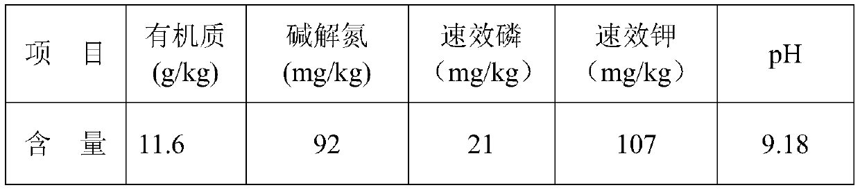 Microbial agent and its application in soil improvement of saline-alkali land