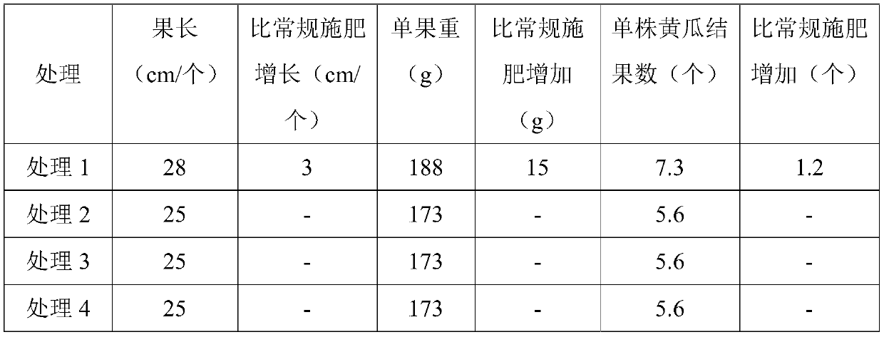 Microbial agent and its application in soil improvement of saline-alkali land