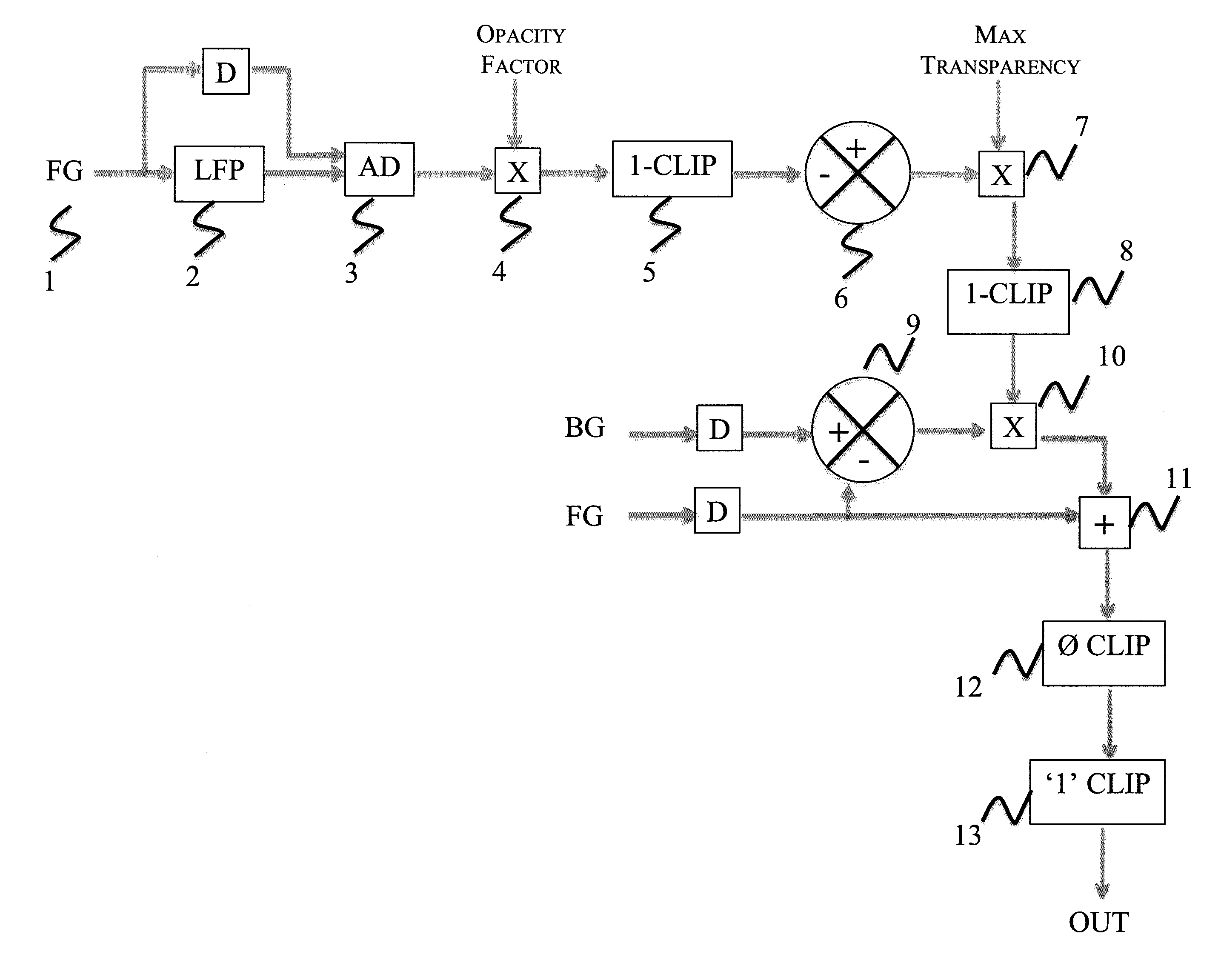 Conversion of an image to a transparency retaining readability and clarity of detail while automatically maintaining color information of broad areas