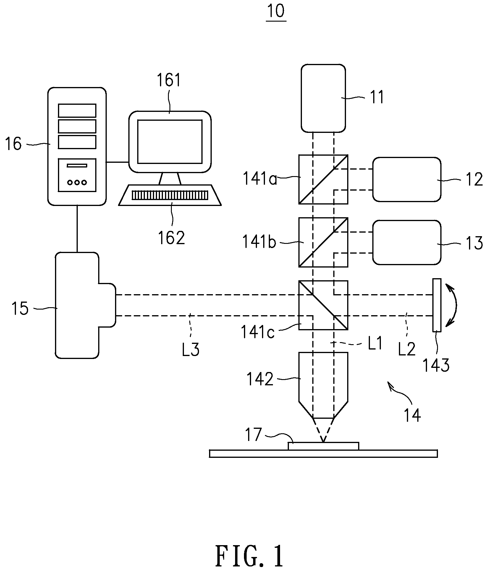 Multi-color off-axis digital holographic system and the imaging method thereof