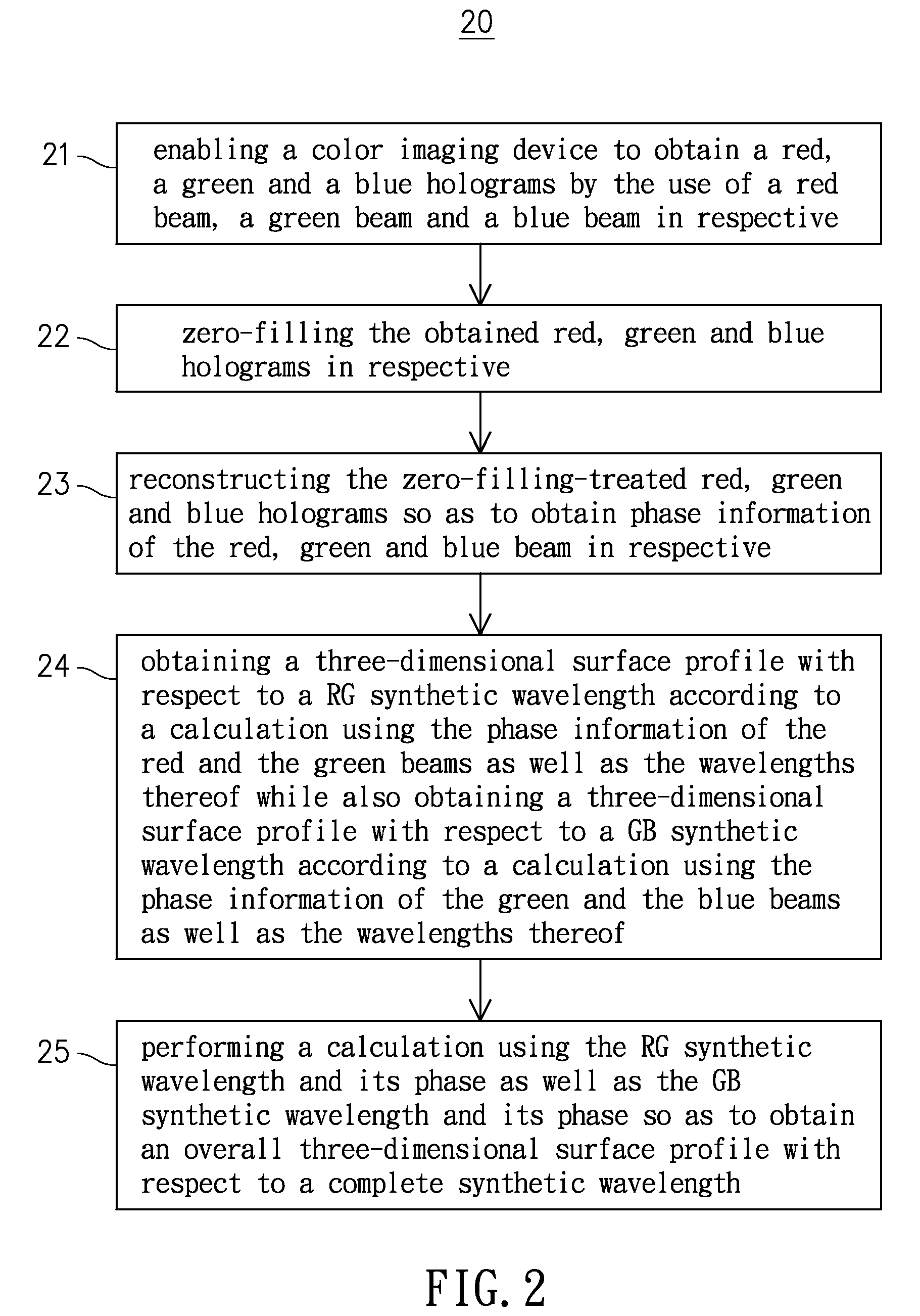 Multi-color off-axis digital holographic system and the imaging method thereof