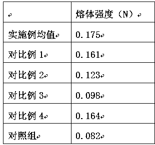 Preparation method for polystyrene plastic with ultrahigh toughness