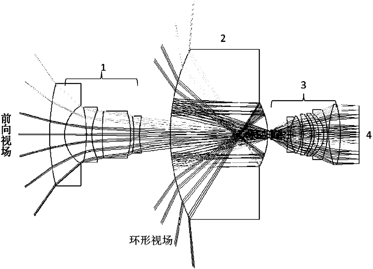 No-blind-point catadioptric panoramic imager