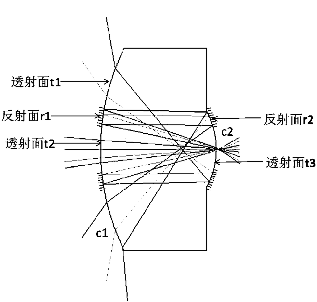 No-blind-point catadioptric panoramic imager