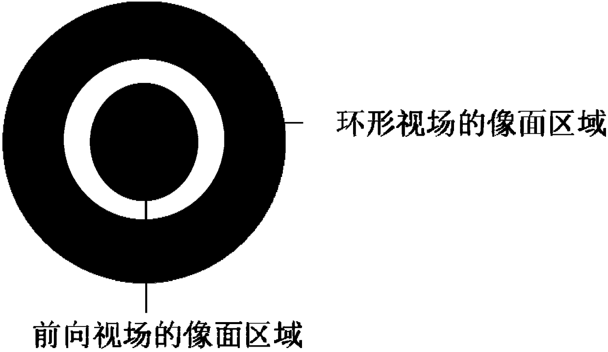 No-blind-point catadioptric panoramic imager