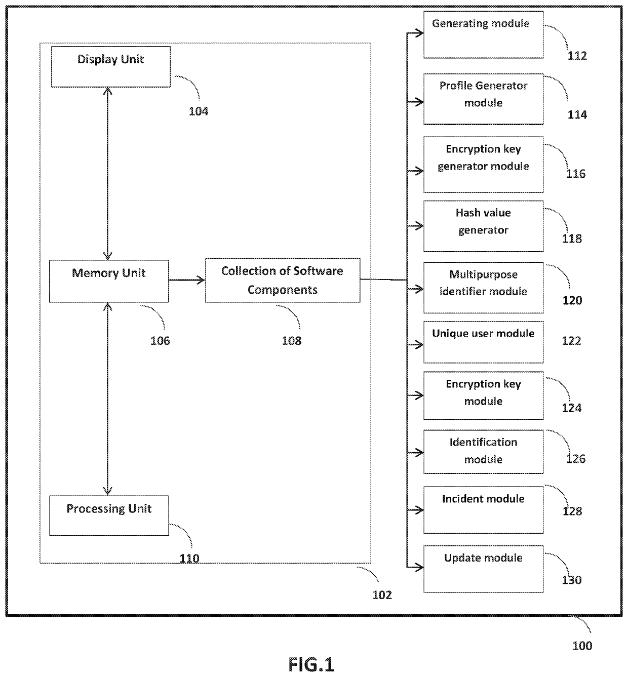 Unified identification protocol in training and health