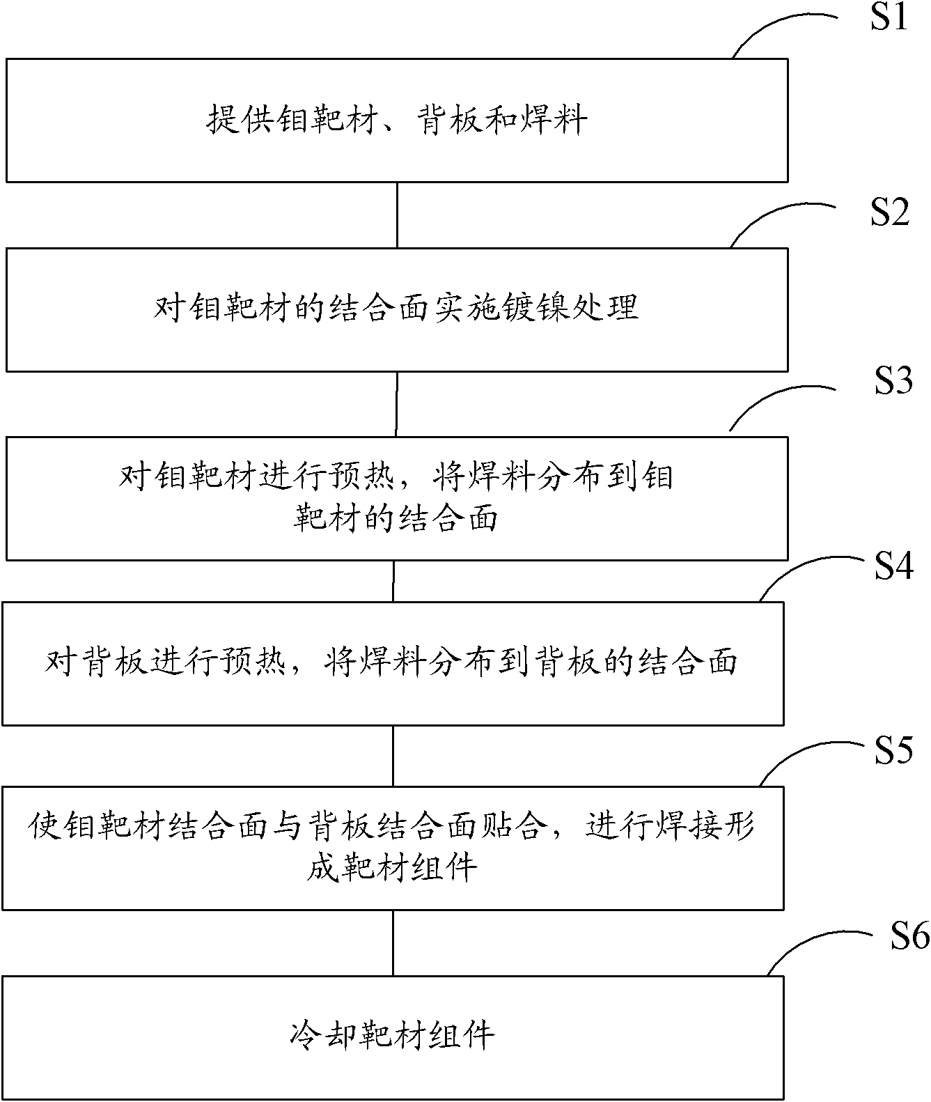 Molybdenum target welding method