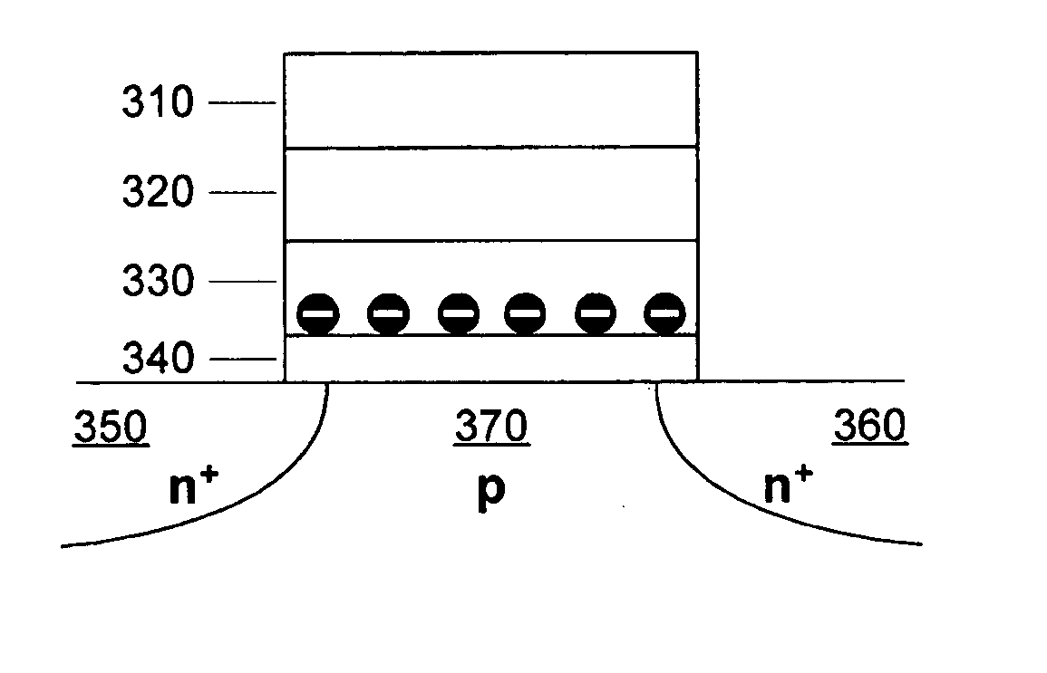 Operation scheme with charge balancing erase for charge trapping non-volatile memory