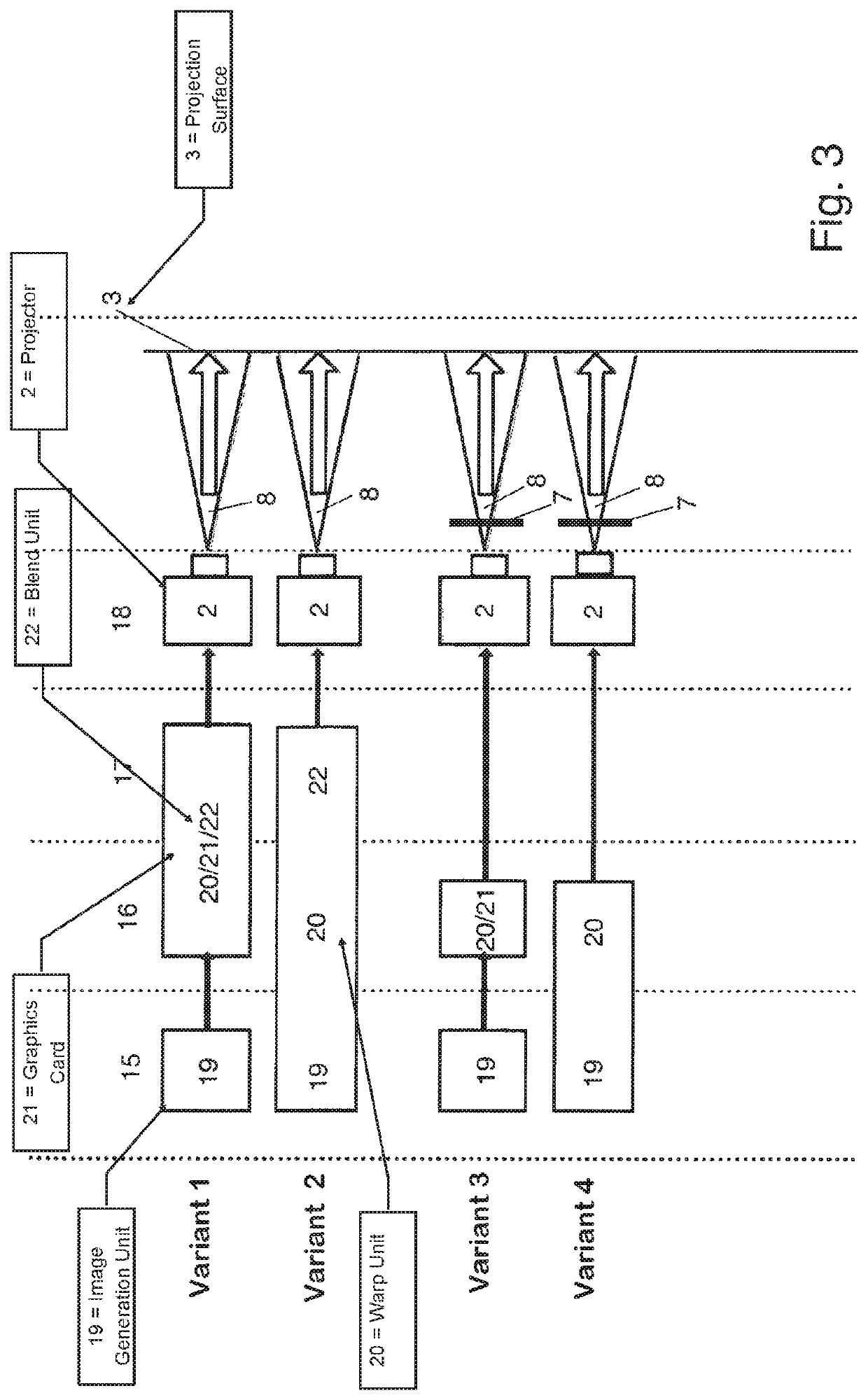 Automatically producing an optical blend mask individually adapted to a projector and its position to a projection surface of the projection system