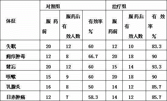 Herba ranunculi cantoniensi wine with efficacy of removing liver fire for improving eyesight and preparation method of herba ranunculi cantoniensi wine