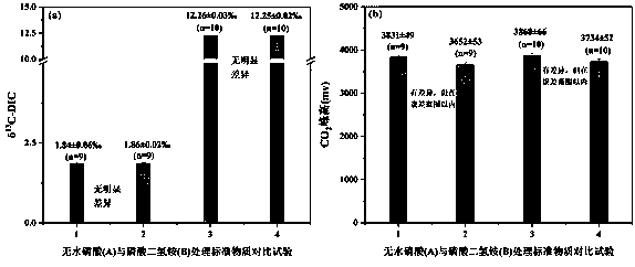 Whole-course acquisition method of dissolved inorganic carbon content and carbon isotope value of environmental water body