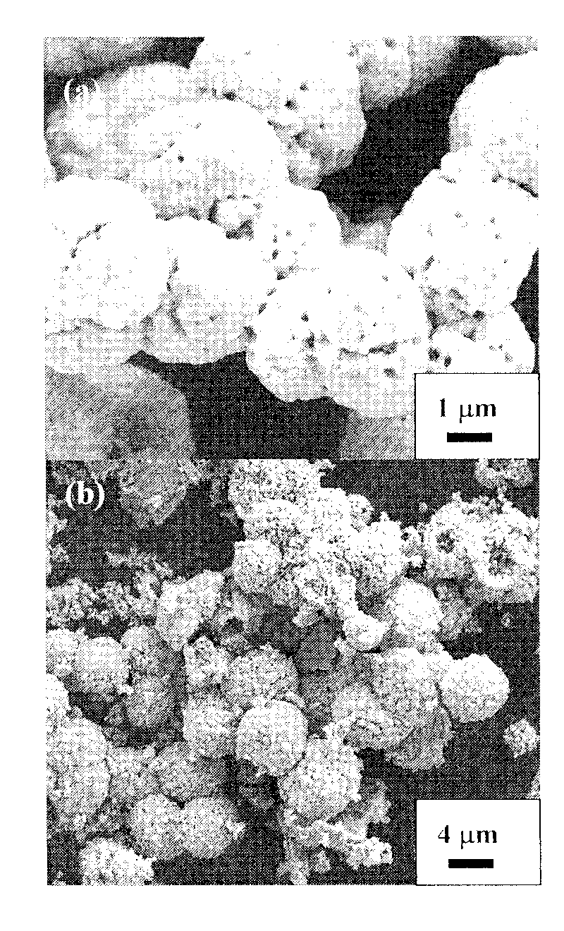 Method for preparing hollow spherical porous BiVO4 with aid of surfactant