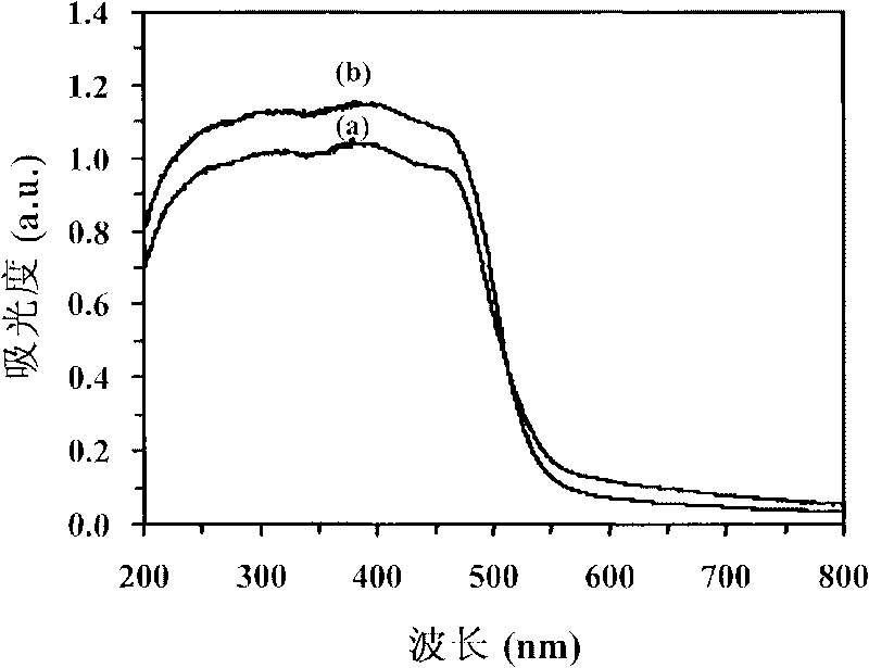 Method for preparing hollow spherical porous BiVO4 with aid of surfactant