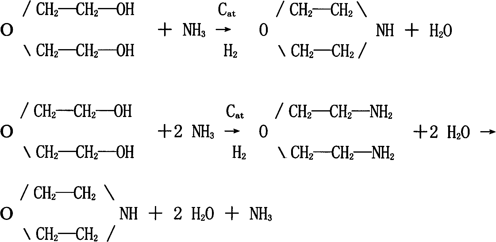 Method for recycling ammonia from raw morpholine