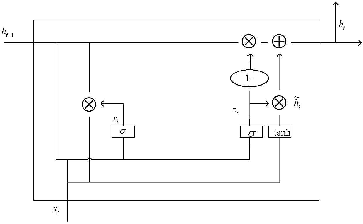 BiGRU judgment result tendency analysis method based on attention mechanism