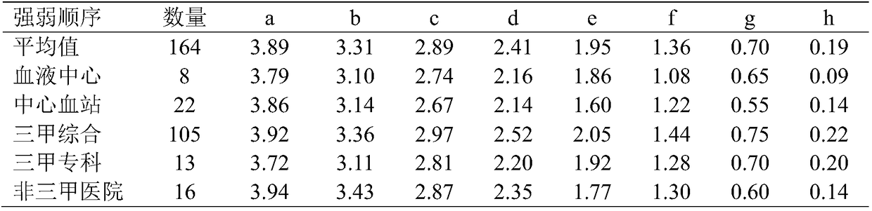 Method, kit and system for verifying blood serology agglutination intensity judgment capability