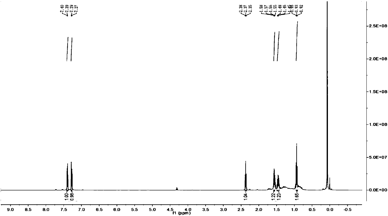 Preparation method of asymmetric 1,3-diyne compound