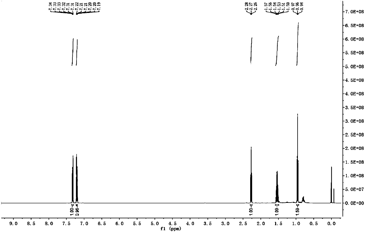 Preparation method of asymmetric 1,3-diyne compound