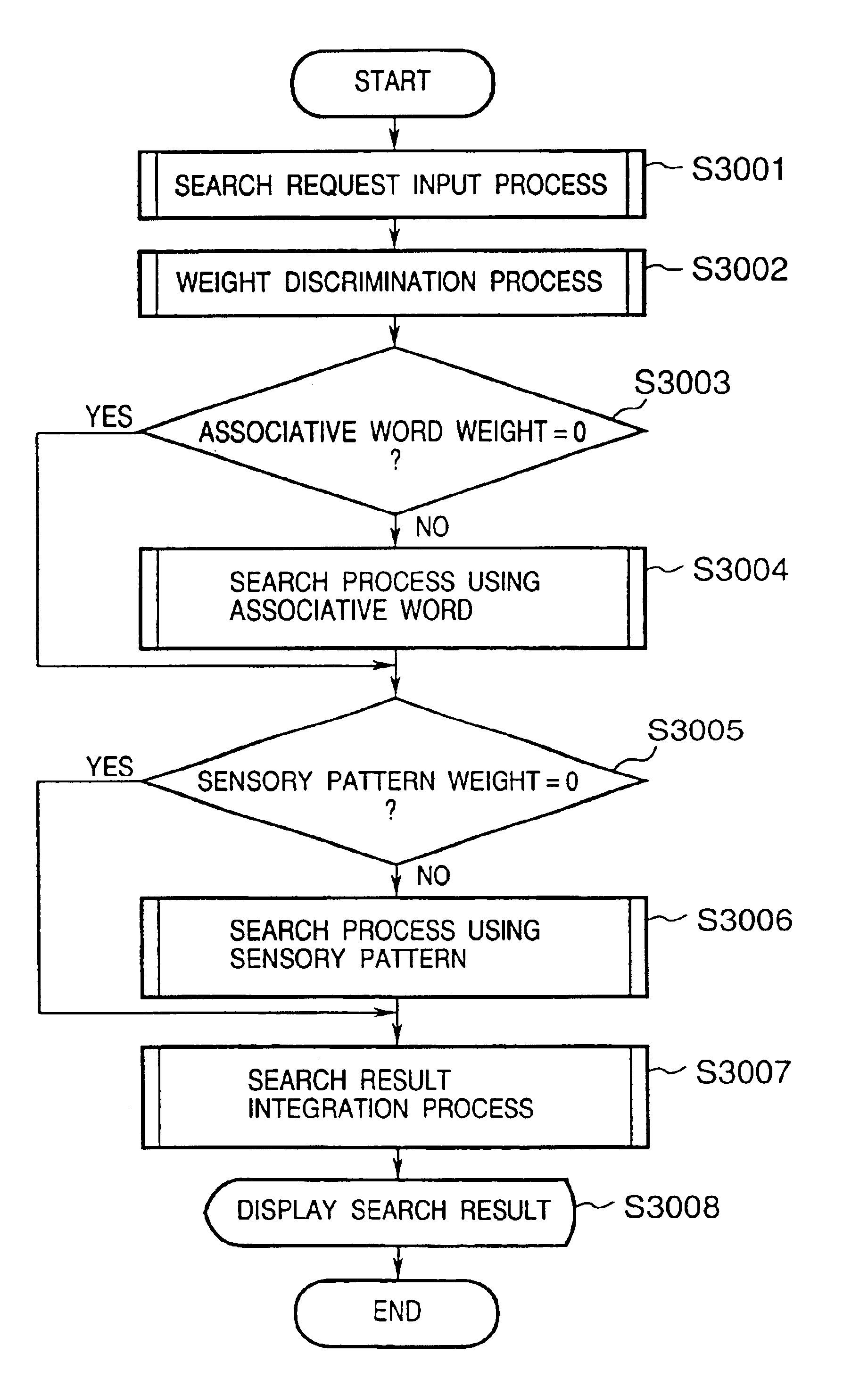 Information search apparatus and method, and computer readable memory