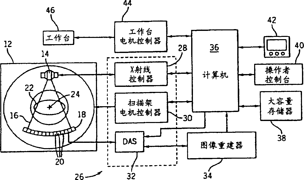 CT detector with integral air gap