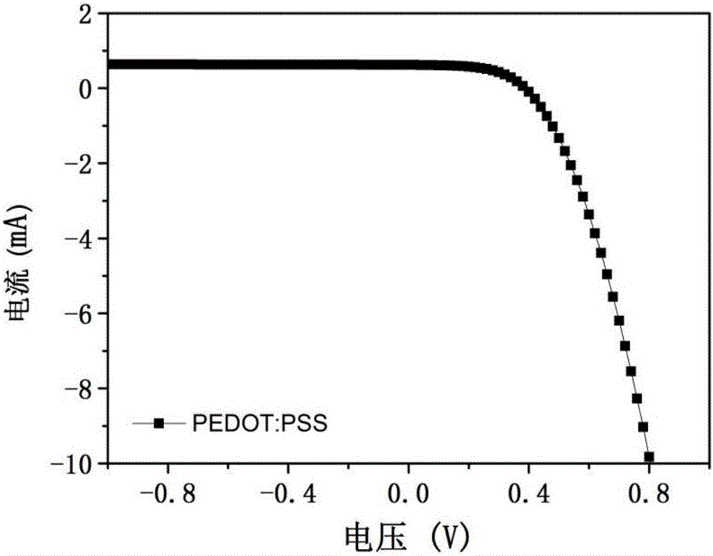 Self-driven wide-spectral-response silicon-based hybrid heterojunction photoelectric sensor and preparation method therefor