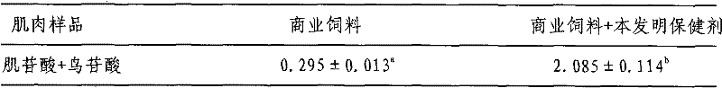 Health turtle additive rich in conjugated linoleic acid and preparation method thereof