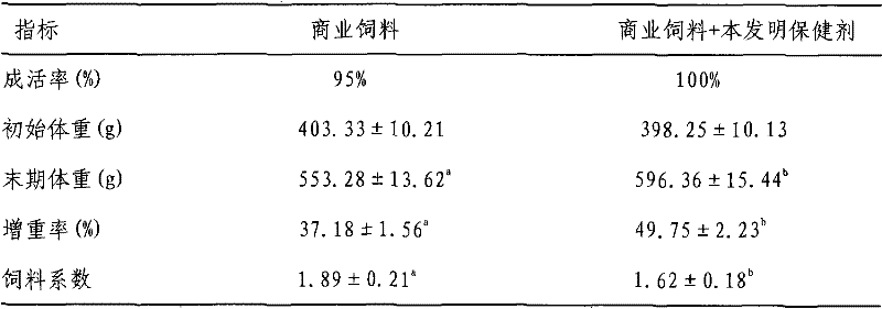 Health turtle additive rich in conjugated linoleic acid and preparation method thereof