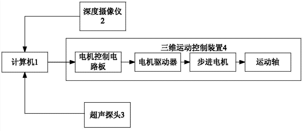 Ultrasonic probe intelligent continuous scanner and scanning method thereof