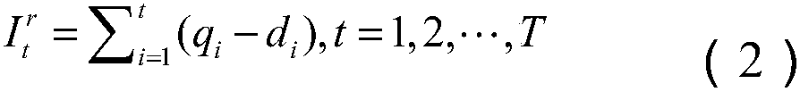 Two-stage supply chain coordination method based on quantity discount contract under information symmetry condition