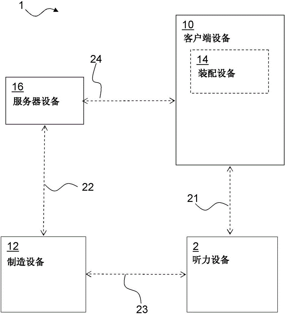 Hearing device and method of updating a hearing device