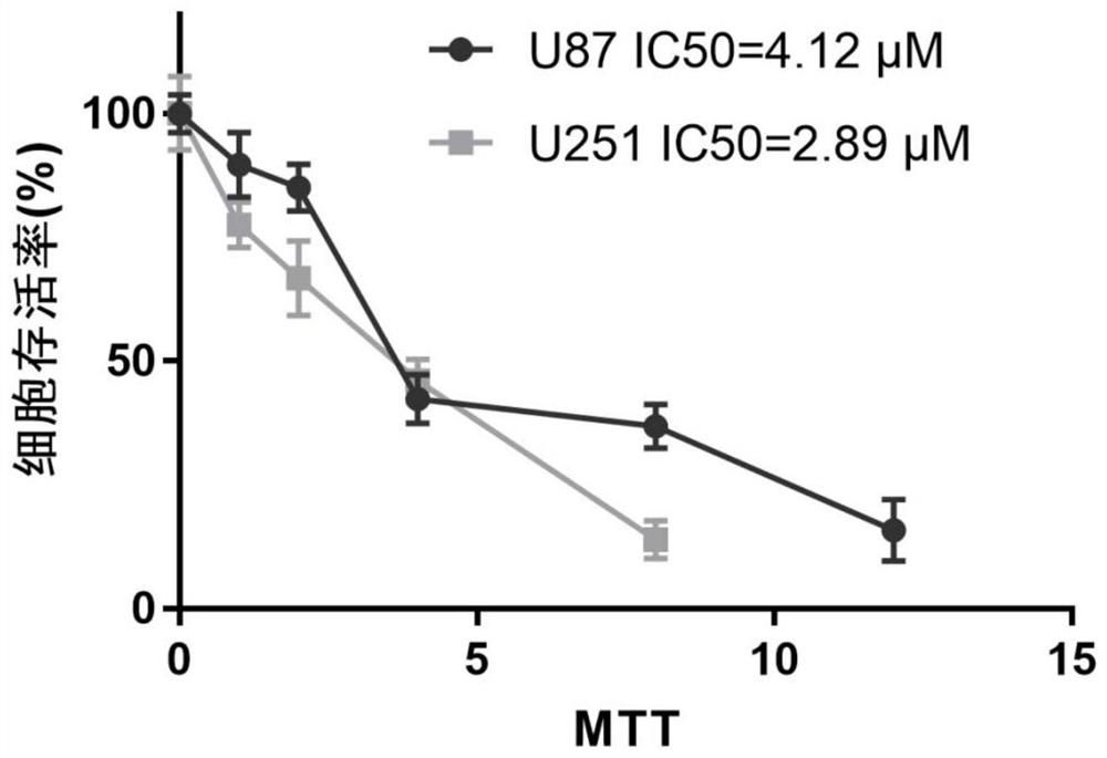 Applications of H1 histamine receptor antagonist in preparation of drugs for treating glioma