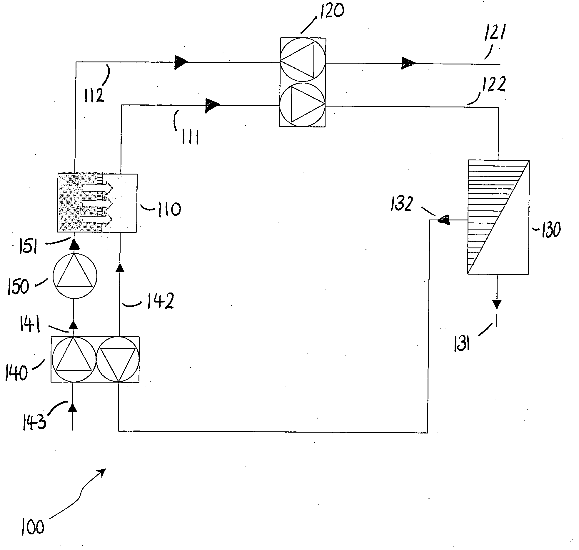 Process and systems