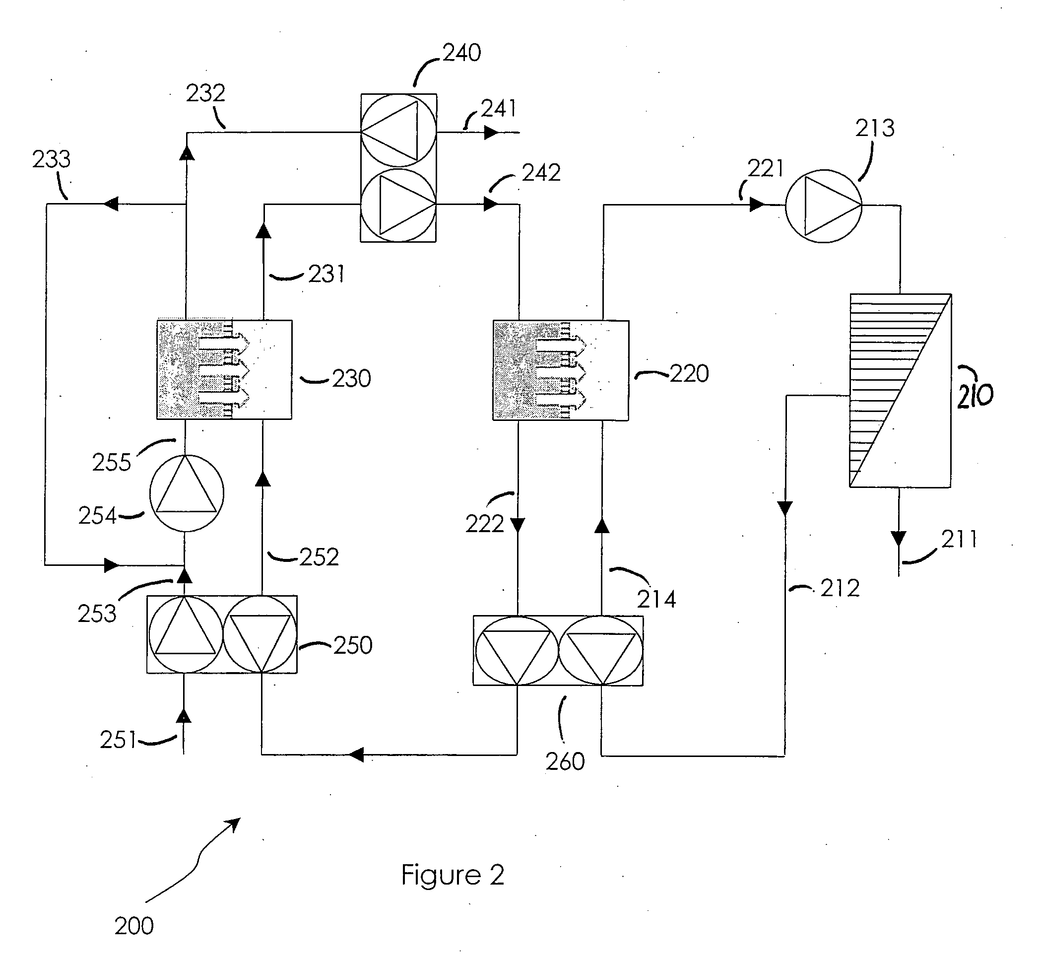 Process and systems