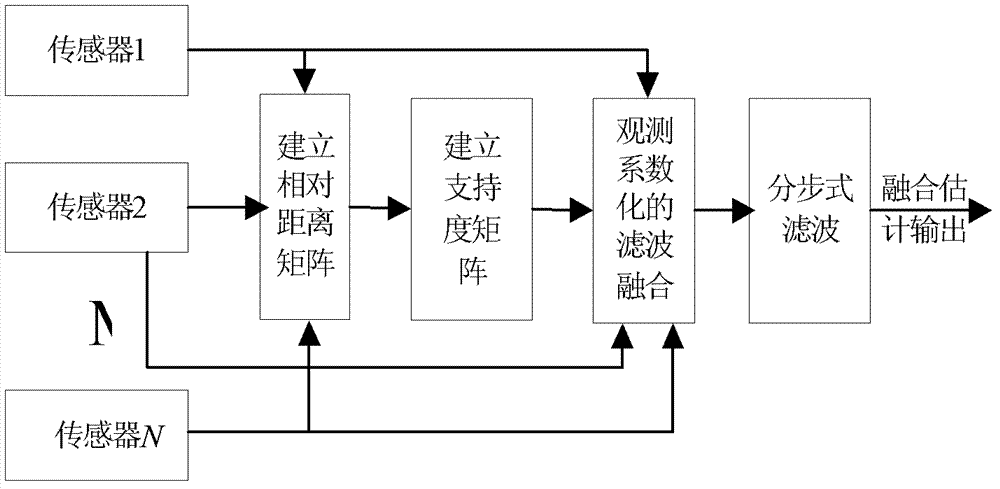 Flight path fusion method