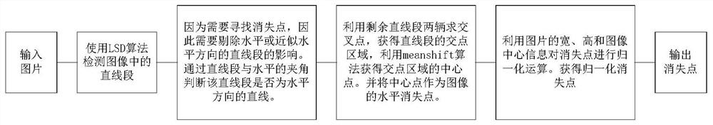 A Method for Estimating the Installation Angle of a Road Surveillance Camera