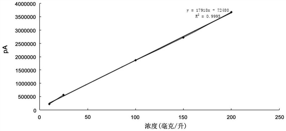 Method for quantitatively detecting naphthenic sulfonate components and residual oil sulfonate components in petroleum production liquid