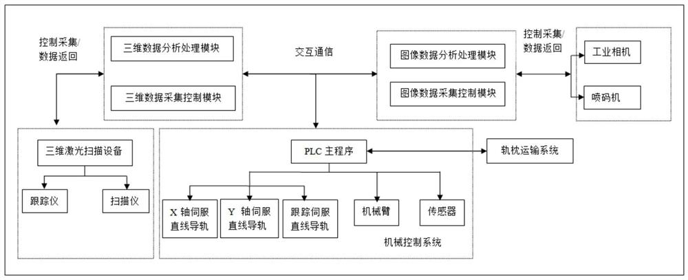 Double-block sleeper appearance quality detection system and method based on machine vision