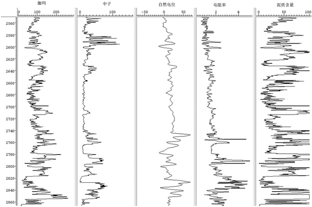 Method for automatic calculation of lithological curve by employing logging curve in geophysical exploration