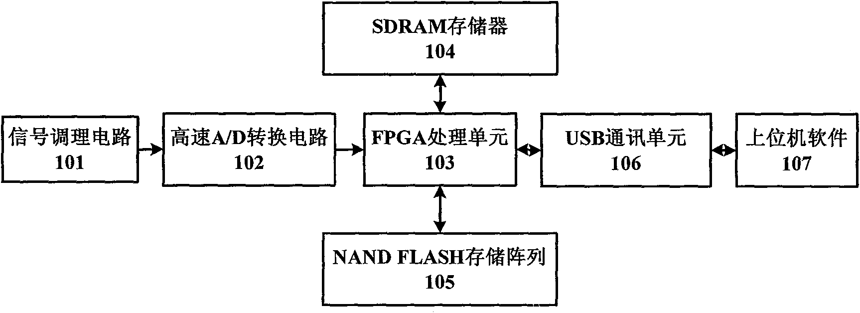 High-speed signal acquisition, storage and playback device based on FPGA