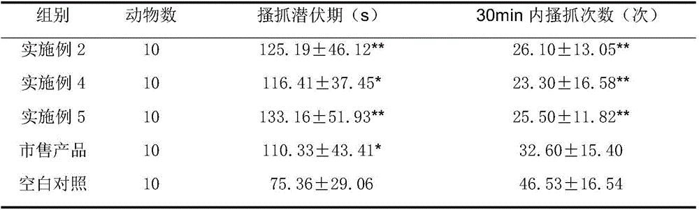 Antibacterial and antipruritic skin care soap and preparation method thereof