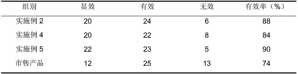 Antibacterial and antipruritic skin care soap and preparation method thereof