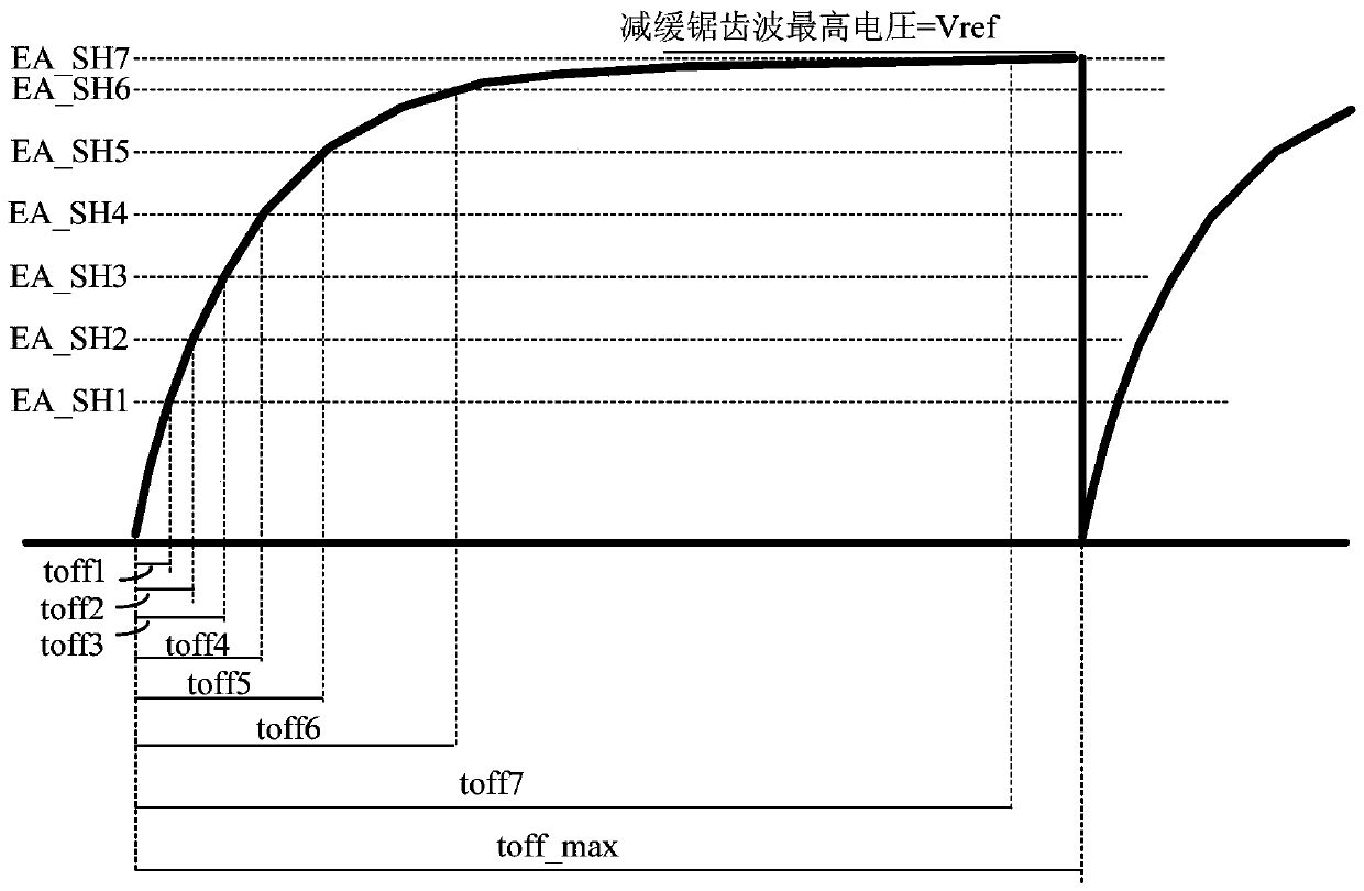 Constant-voltage loop control circuit and method, and switching power supply control circuit and chip