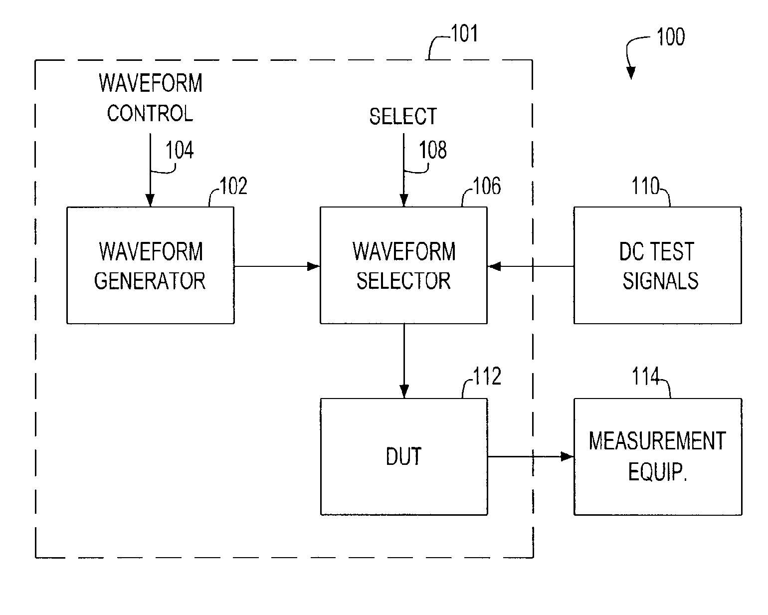 Method and apparatus for dynamic characterization of reliability wearout mechanisms